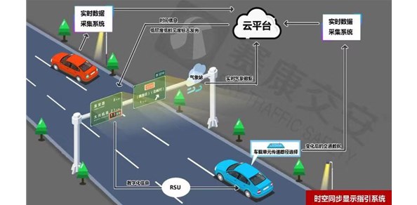 Vehicle Networking 3: Spatiotemporal Synchronization Path Guidance System for Intelligent Networks