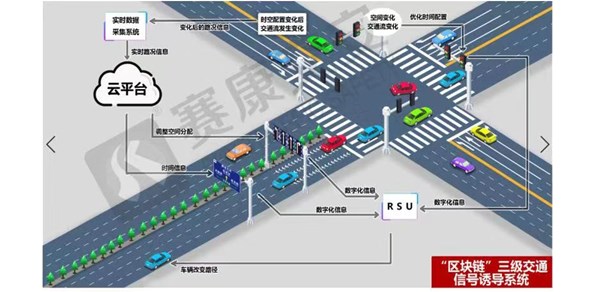 Vehicle Networking 4:Three-level traffic signal guidance system, farewell to congestion