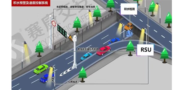 Vehicle Networking 5:Intelligent network early warning system for water accumulation section, bridge and culvert low-lying security